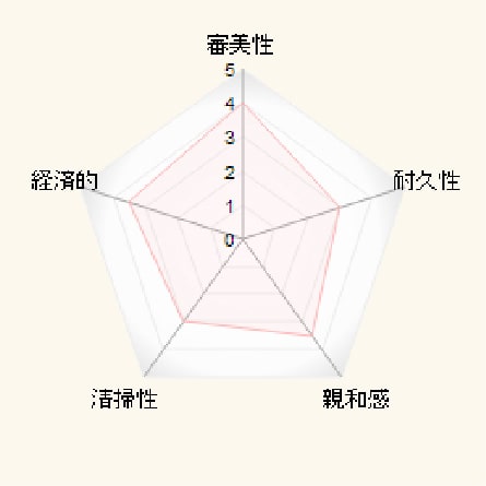 ハイブリッドセラミック