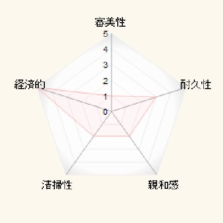 金銀パラジウム合金