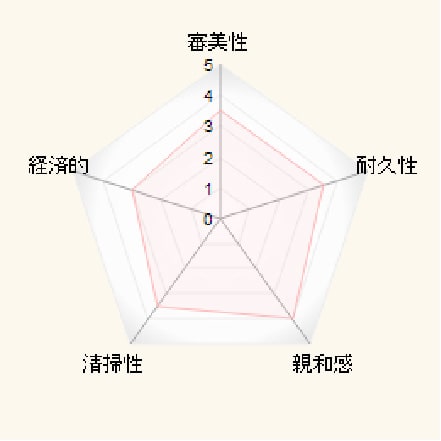 ハイブリッドセラミック